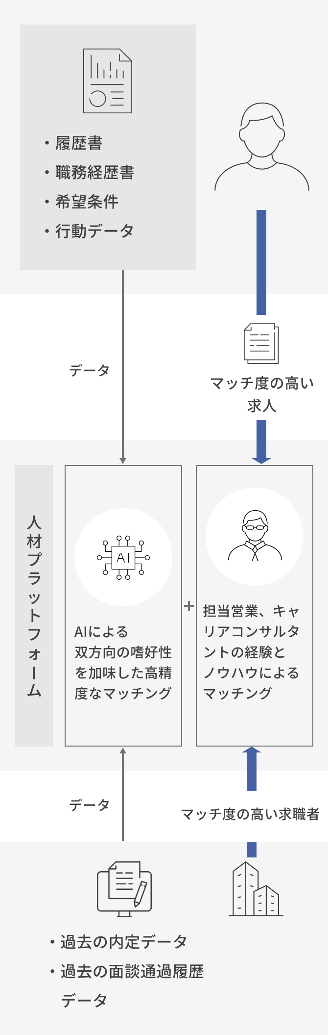 人材プラットフォーム